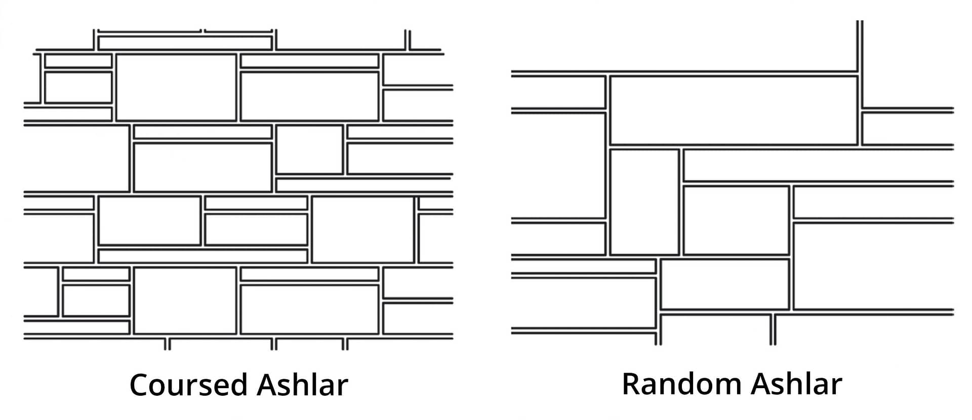 Ashlar Coursed Random - Stone Curators