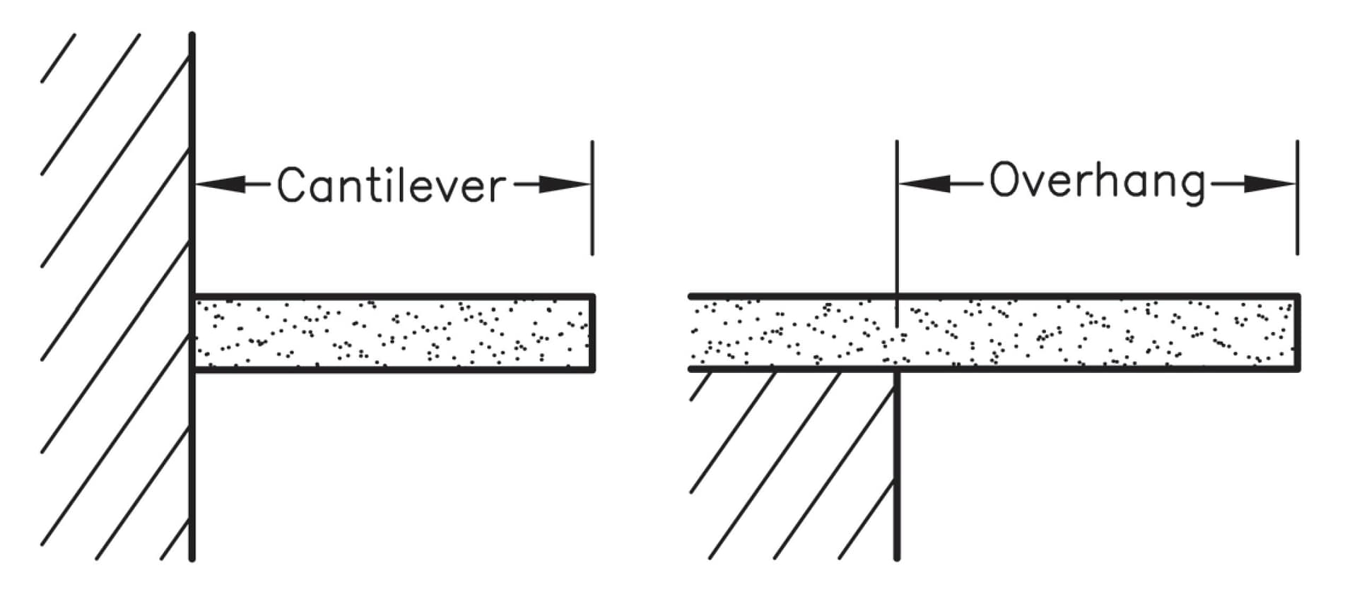 Cantilever Overhang - Stone Curators