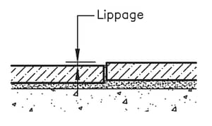 Lippage - Stone Curators