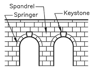 Keystone - Stone Curators