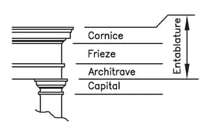 Cap or Capital - Stone Curators