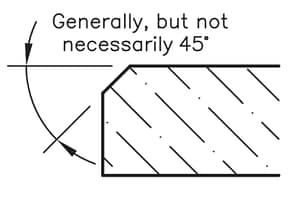 Chamfer - Stone Curators