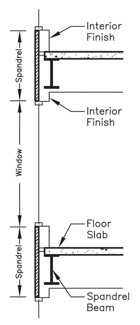 Curtain Wall - Stone Curators