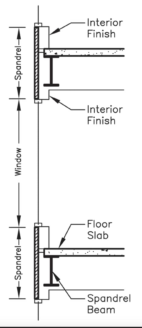 Spandrel - Stone Curators