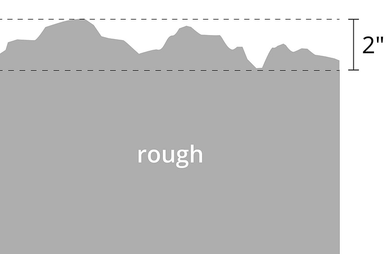 Rough surface roughness profile