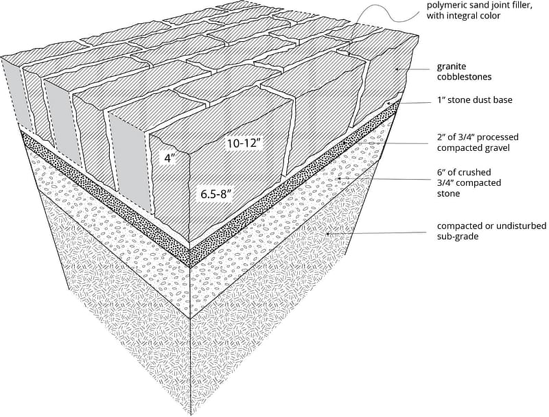 ReclaimedJumboCobblestoneInstallationDiagram Stone Curators 1